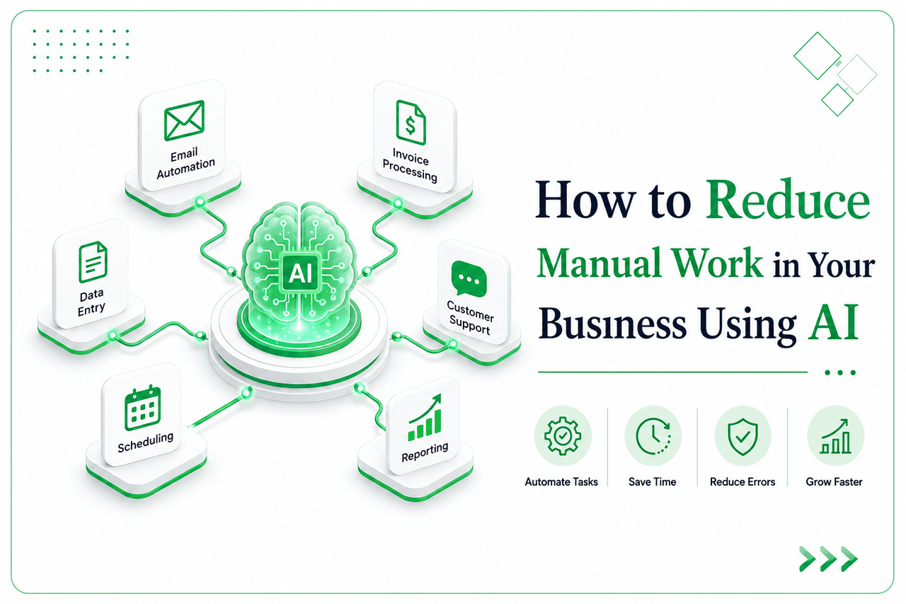 How to Reduce Manual Work in Your Business Using AI